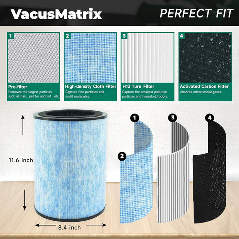 VacusMatrix AP300 3-in-1 filter assembly showing pre-filter, H13 true filter, and carbon layer.