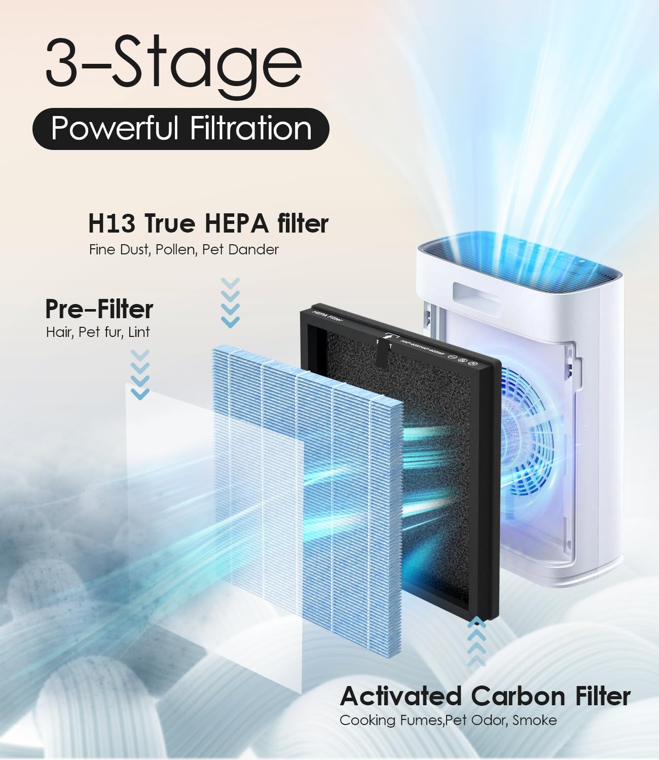 VALZONE HAP603 replacement filters with triple-layer filtration, ideal for busy households.