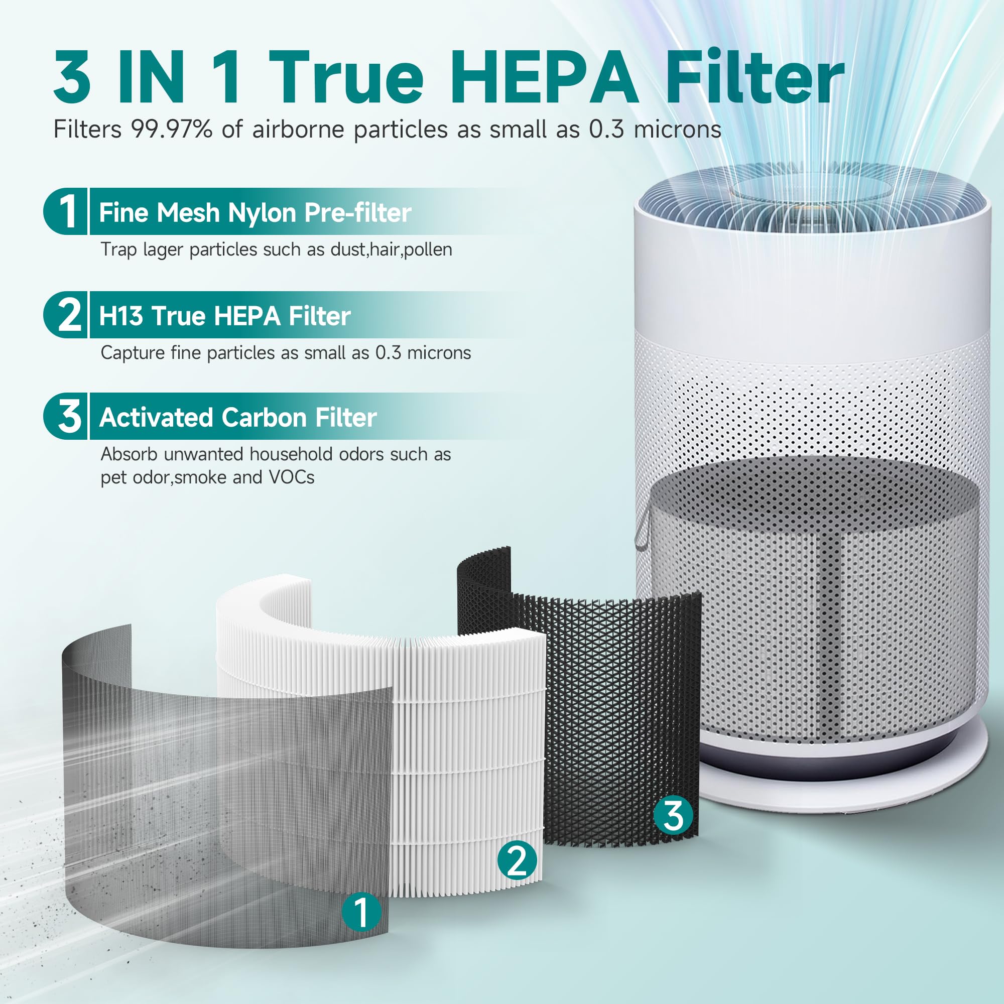 VALZONE Puricare 360 filter – activated carbon layer highlights odor reduction potential