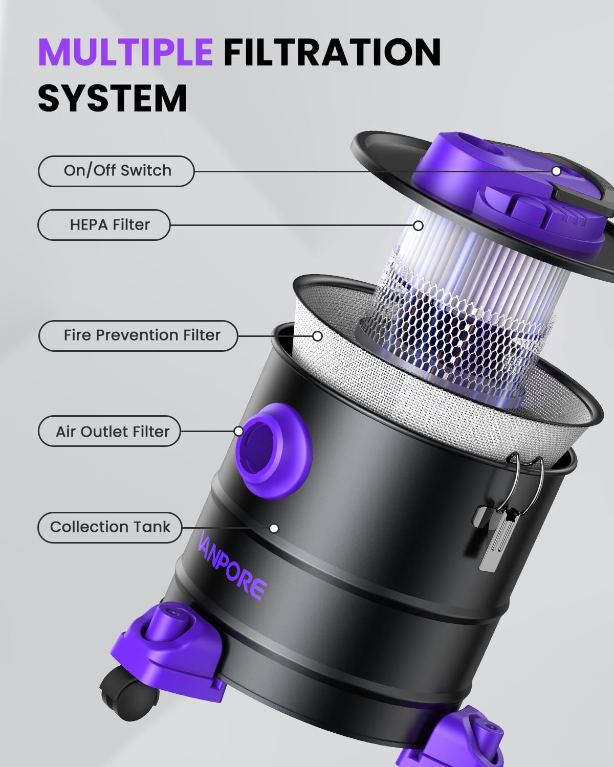 VANPORE 1200W suction powers rapid soot removal from fireplaces.