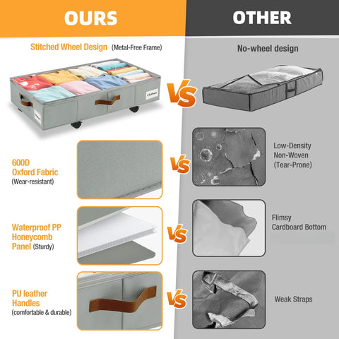 VatFott under-bed storage with label and PU handle for organized access.