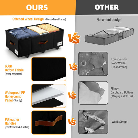VatFott unit with sturdy PP panels provides durable, sag-resistant support.