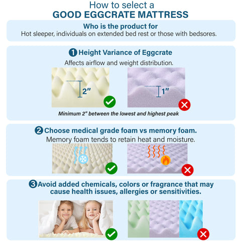 Vaunn egg crate topper close-up reveals breathable convolution foam for cooling support