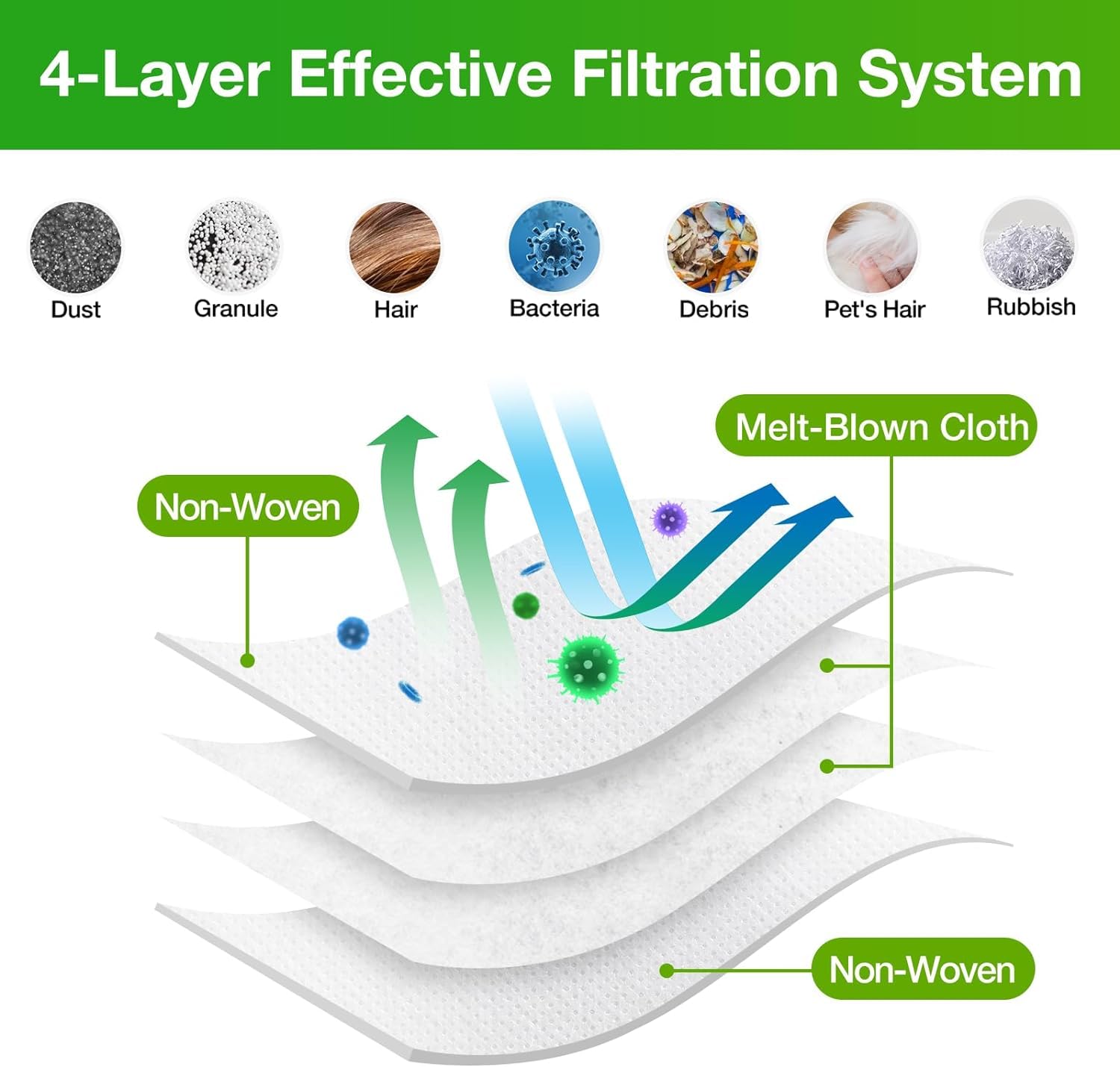 VBN Roomba bags with melt-blown filter layer for better dust capture.