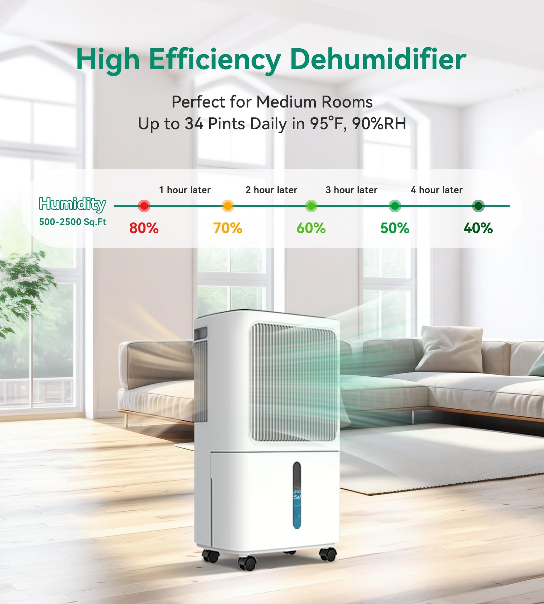 VEAGASO dehumidifier LED panel showing humidity and settings.