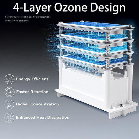 Verdecore ceramic ozone plates close-up showing advanced odor breakdown