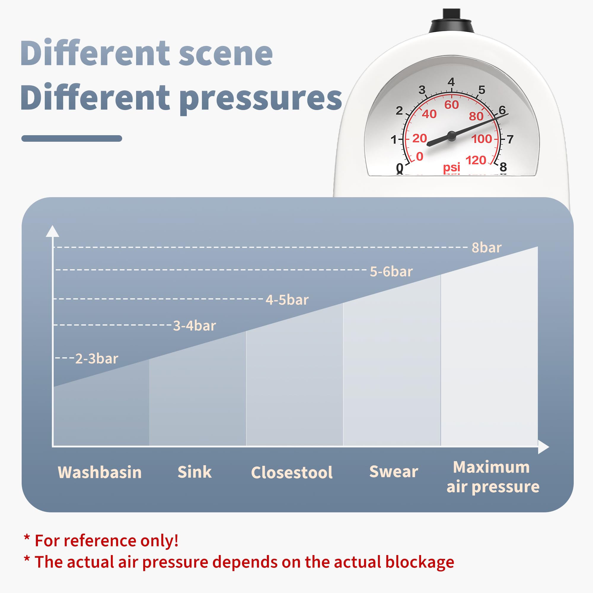 VEUIEIZT use at sink, toilet, or floor drain with confidence.
