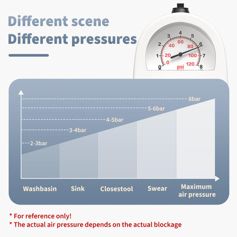 VEUIEIZT use at sink, toilet, or floor drain with confidence.