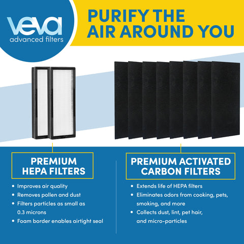 VEVA 8000 Elite Pro activated carbon pre-filters for odor reduction and fresher air.