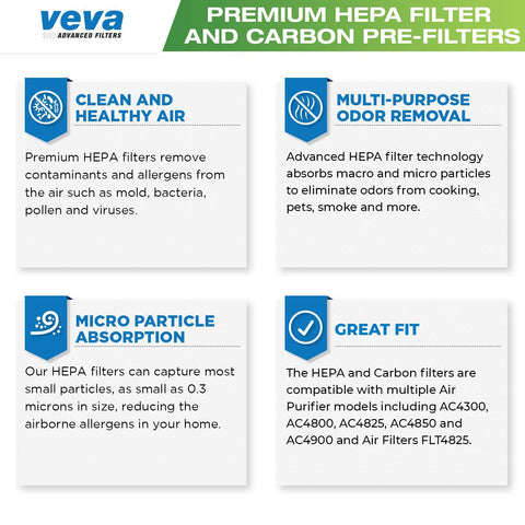 VEVA compatibility with Germ Guardian models AC4825, AC4900CA, AC4850PT, AC4820 ensures broad fit.