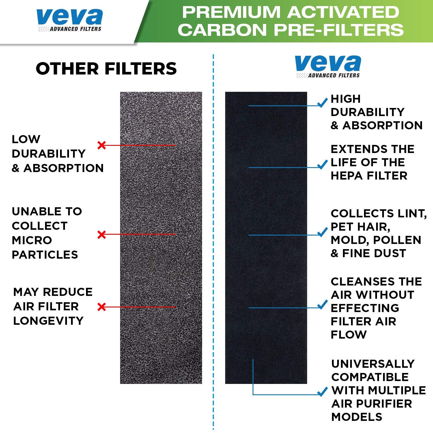 VEVA complete kit bundles one HEPA B filter with four pre-filters for convenience.