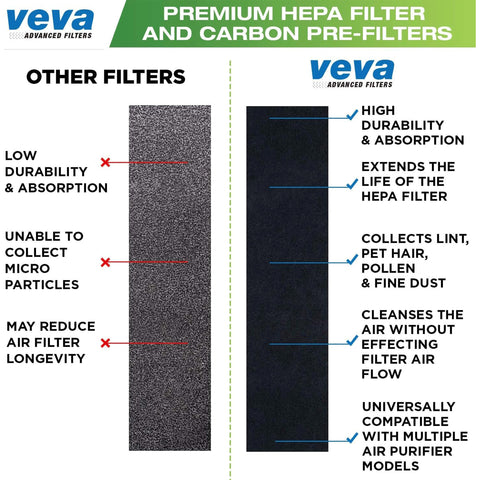 VEVA Filter B dust and allergen capture in living room.
