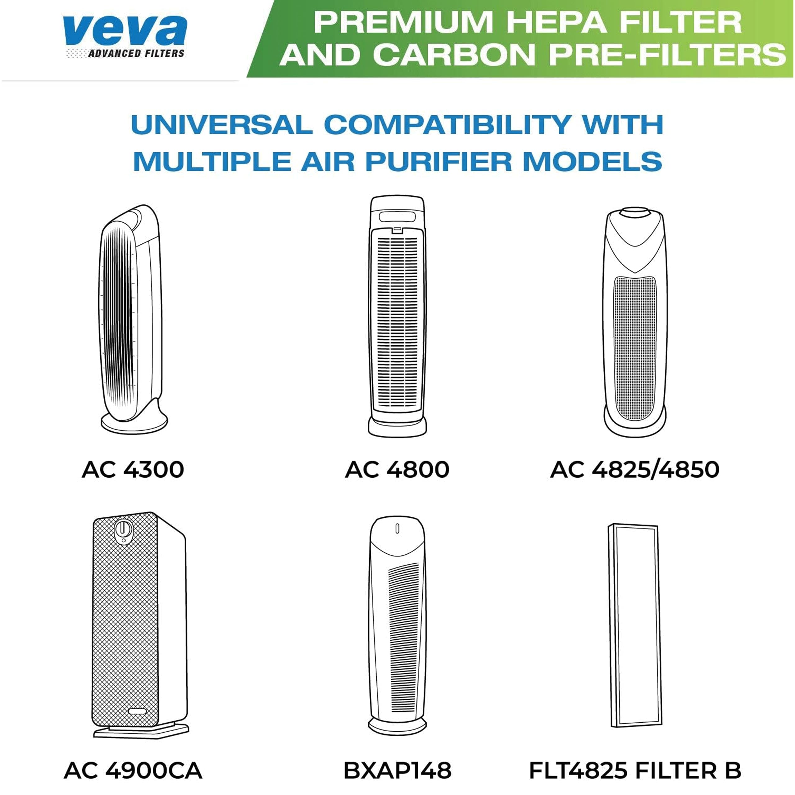 VEVA Filter B pre-filter pack highlighting activated carbon for odors.