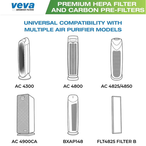 VEVA Filter B pre-filter pack highlighting activated carbon for odors.