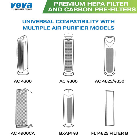 VEVA installation guide image demonstrates quick, tool-free replacement for busy households.