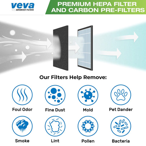 VEVA activated charcoal filter helps mitigate cooking, pet, and smoke odors.