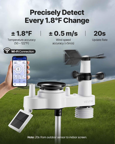 Outdoor sensor mounted on bracket captures wind humidity and rainfall for garden planning.