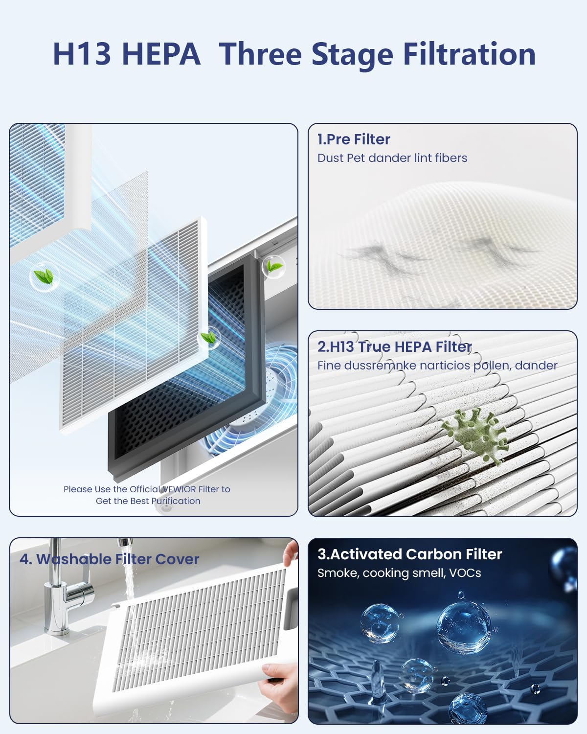 VEWIOR auto mode adjusts airflow based on air quality