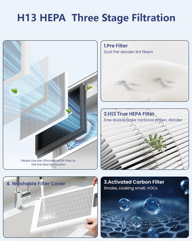 VEWIOR auto mode adjusts airflow based on air quality