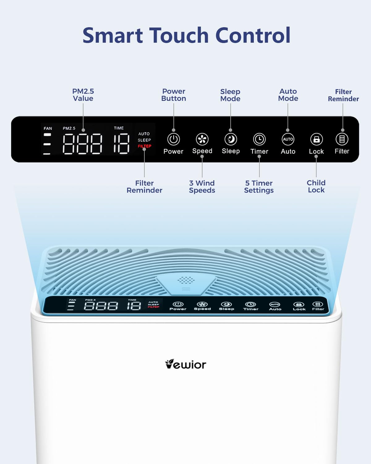 VEWIOR filter reminder indicator and easy reset