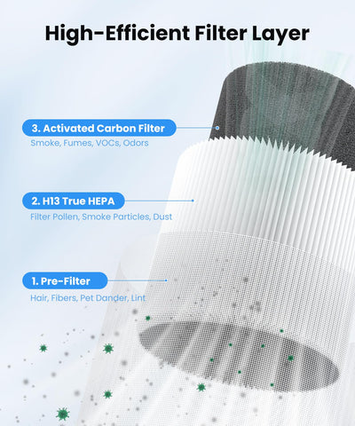 VEWIOR H13 HEPA filter detail highlights washable design and cost savings