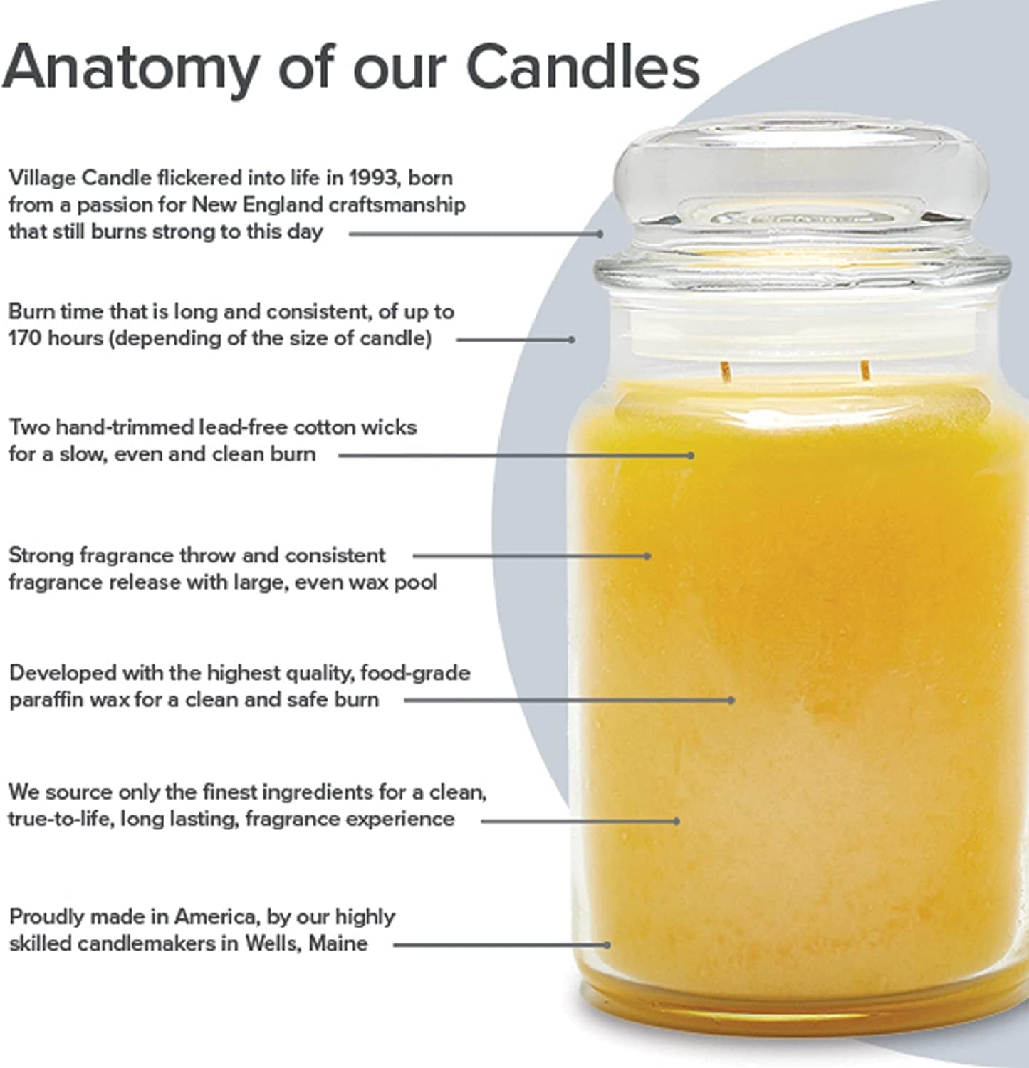 Village Candle Rain scent notes of Fresh Rain, Bergamot, Lily, Amber.