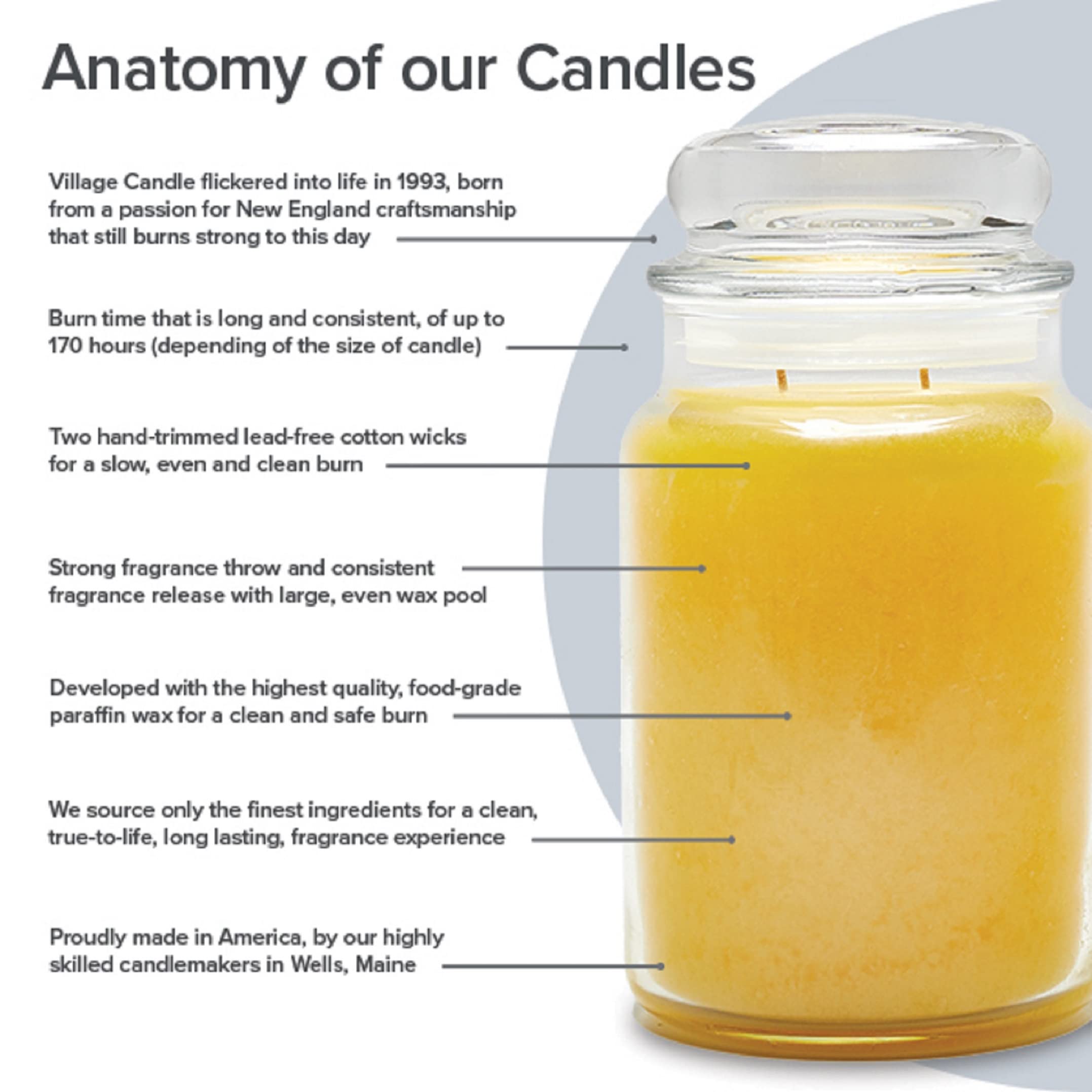 Village Candle Spring Lilac dual-wick burn with hand-trimmed wicks for even burn