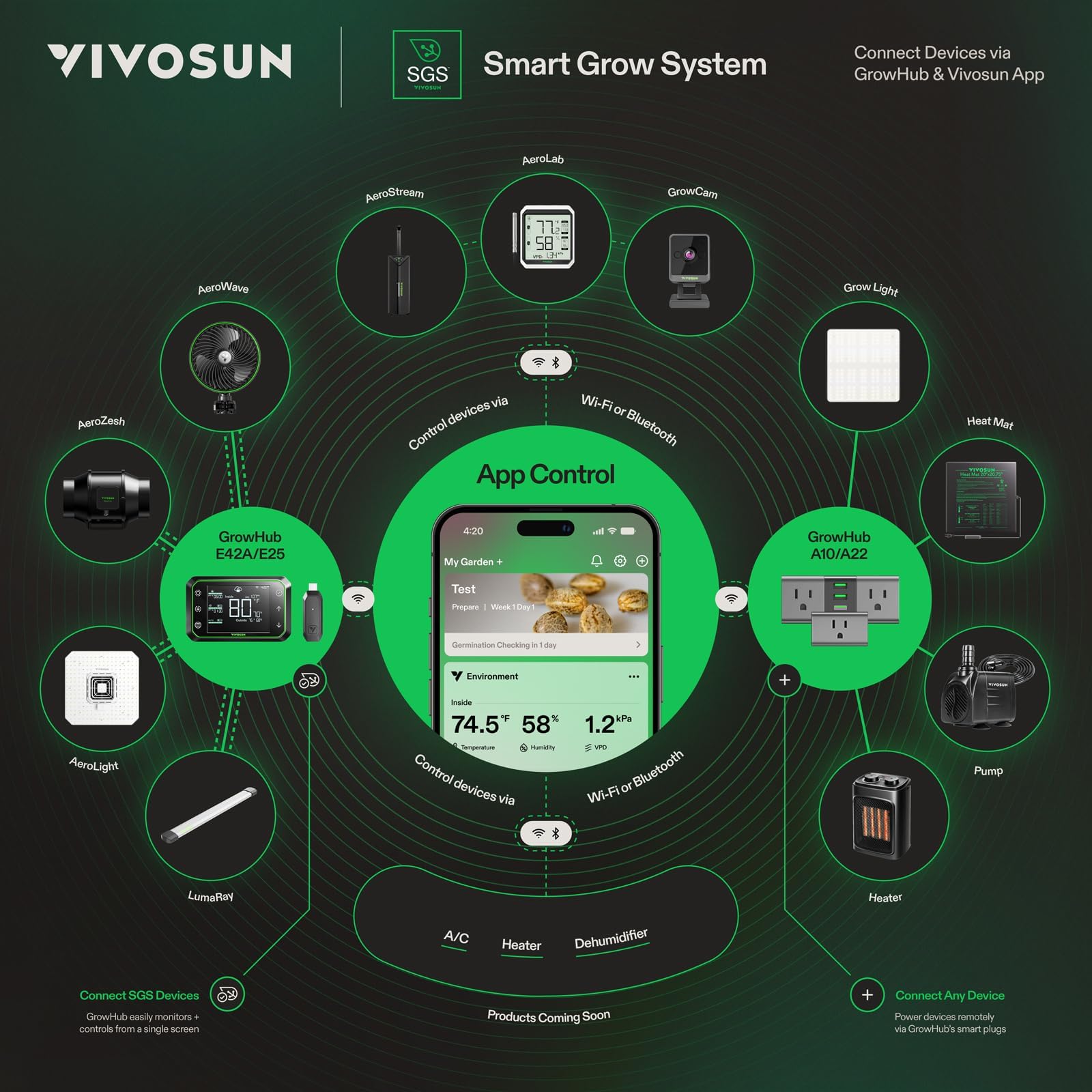 VIVOSUN AeroStream H05 VPD data and smart control on the app