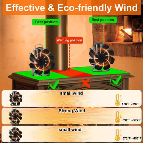 VODA pellet stove setup featuring non-electric heat powered fan