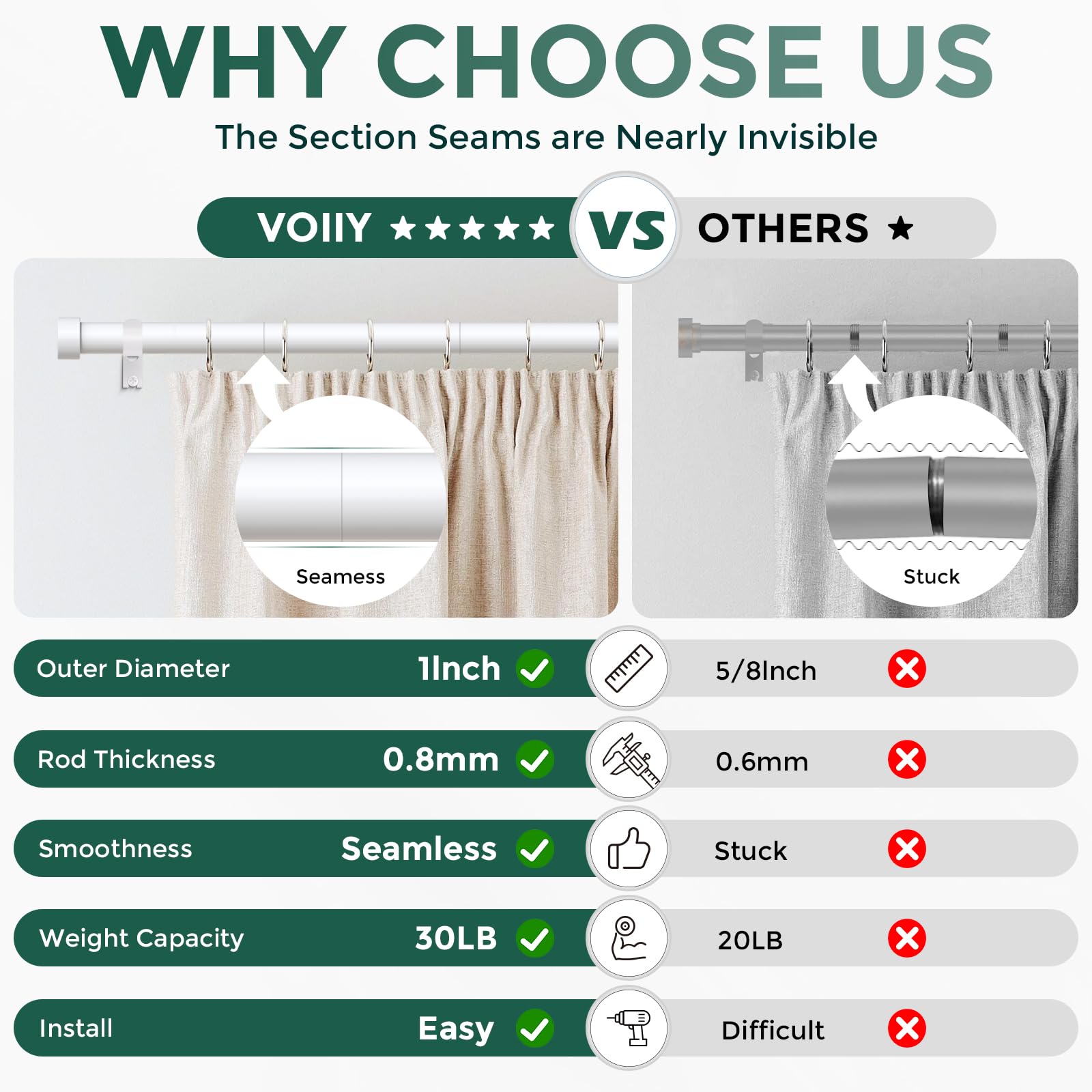 VOIIY modern minimalist design complements kitchen, bedroom, or living room décor.