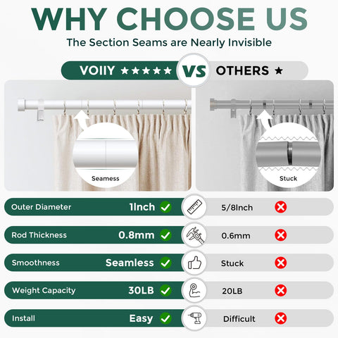 VOIIY modern minimalist design complements kitchen, bedroom, or living room décor.