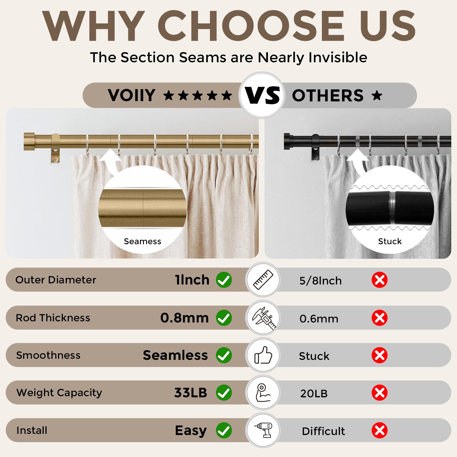 VOIIY warm gold curtain rod wall-mount brackets shown for secure installation