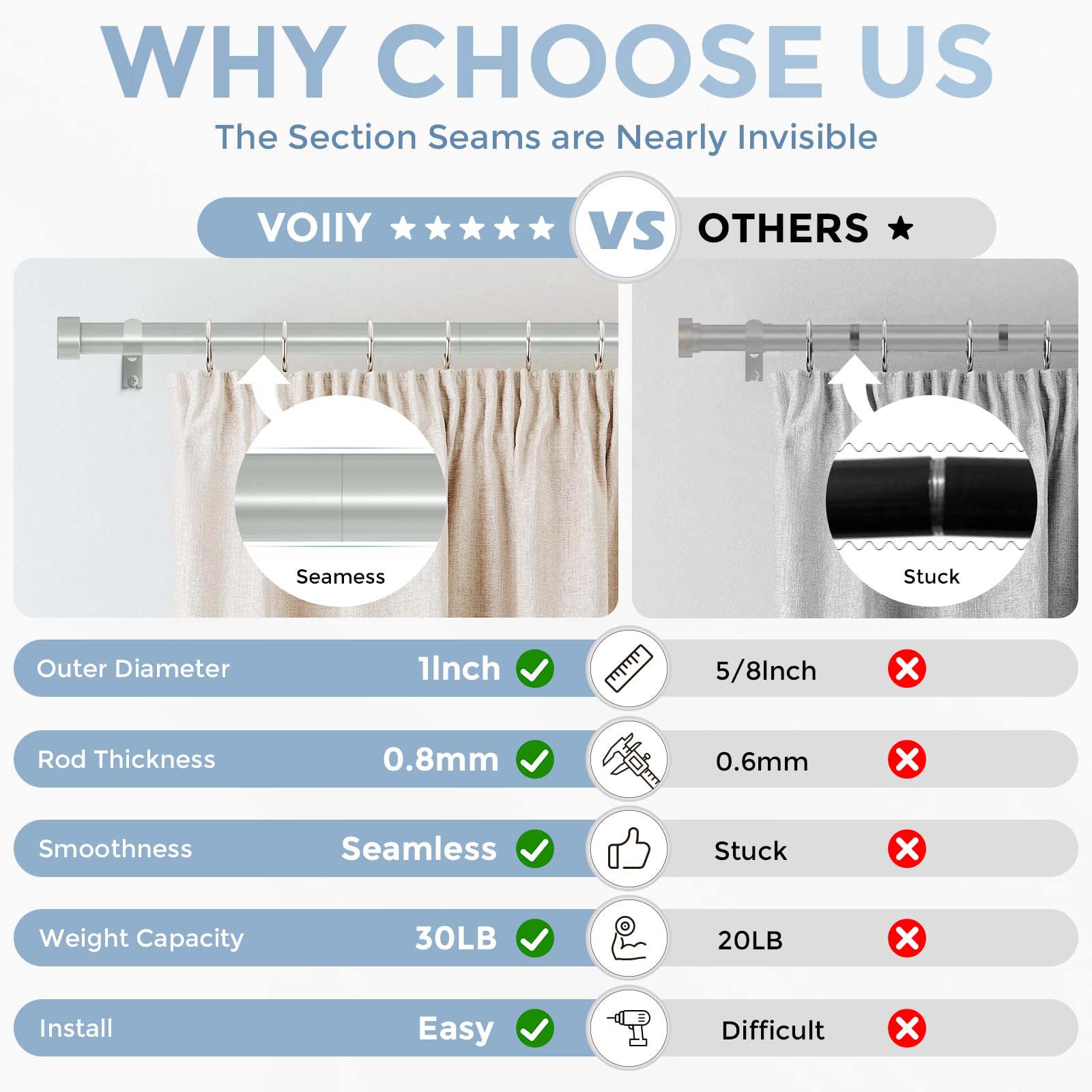 VOIIY included brackets ensure secure, easy wall mounting