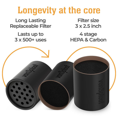 vonSploof zero-plastic filters reduce waste while keeping air fresh.