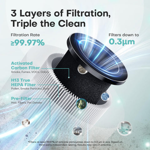 VOOPNU air purifier 360-degree airflow image emphasizes full-room purification potential.