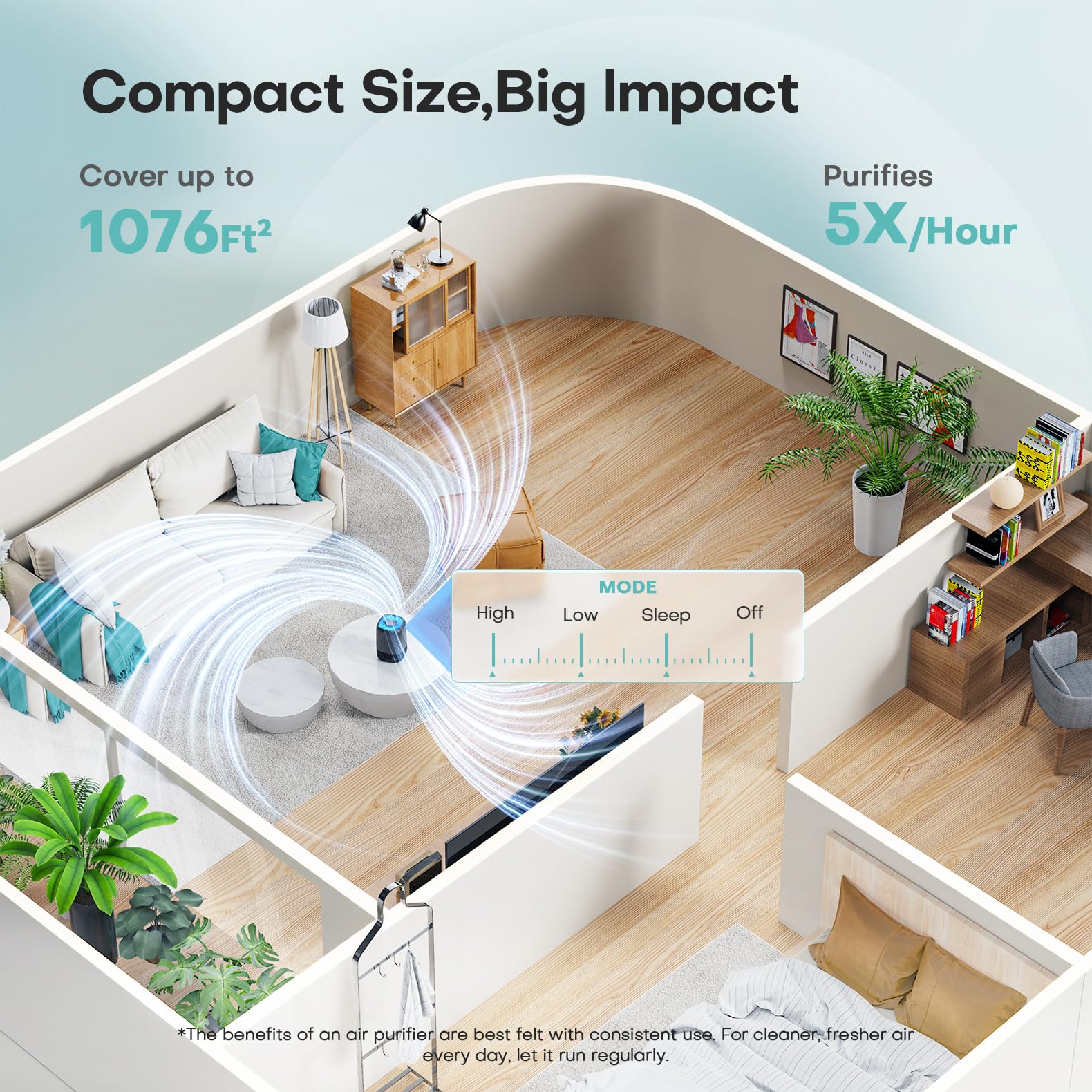 VOOPNU air purifier showing 360-degree intake for thorough purification.