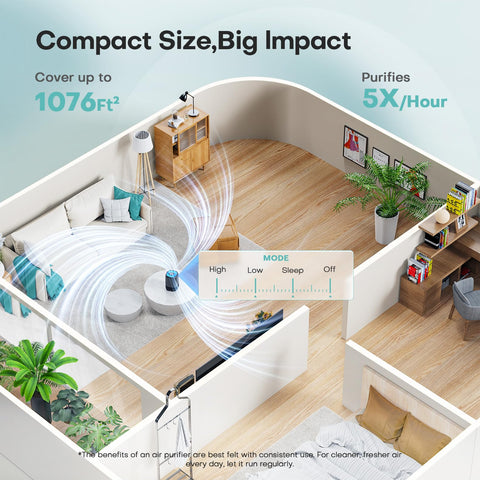 VOOPNU air purifier showing 360-degree intake for thorough purification.