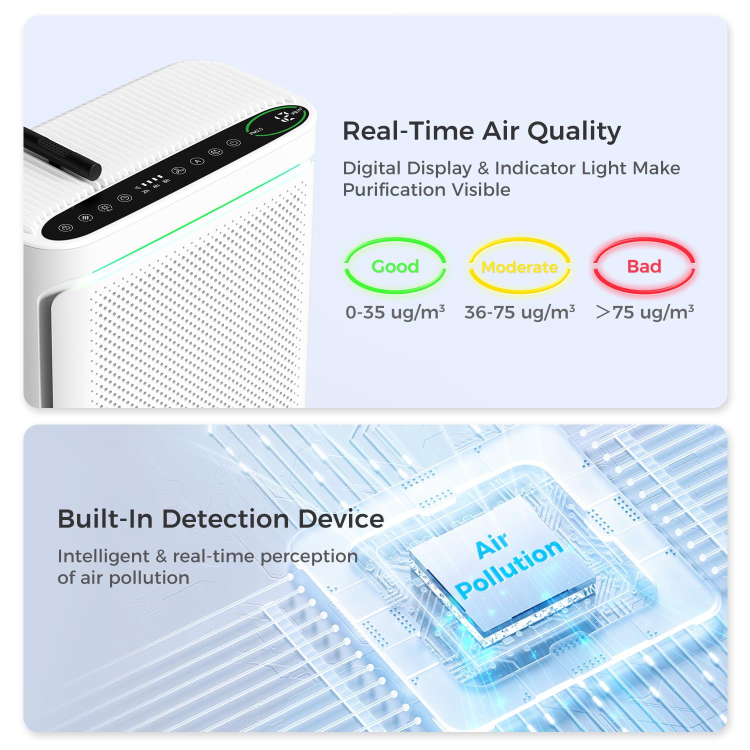 VOOPNU purifier shows air quality display for informed decisions
