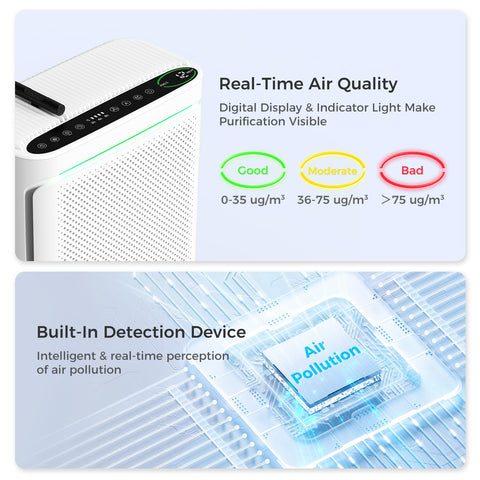 VOOPNU purifier shows air quality display for informed decisions