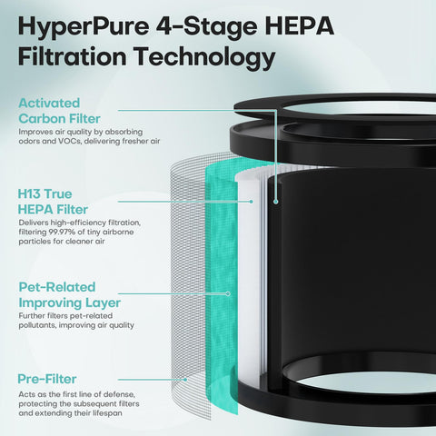 VOOPNU JH12 high-efficiency filter for cleaner indoor air