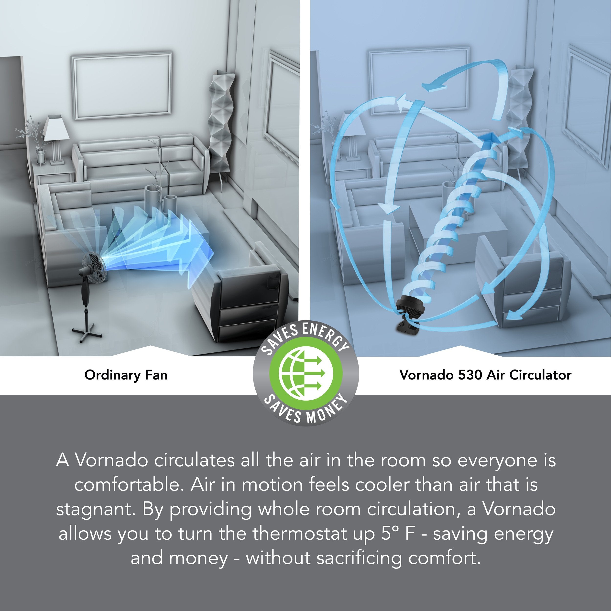 Vornado 530 placed on nightstand delivering gentle, even room cooling.