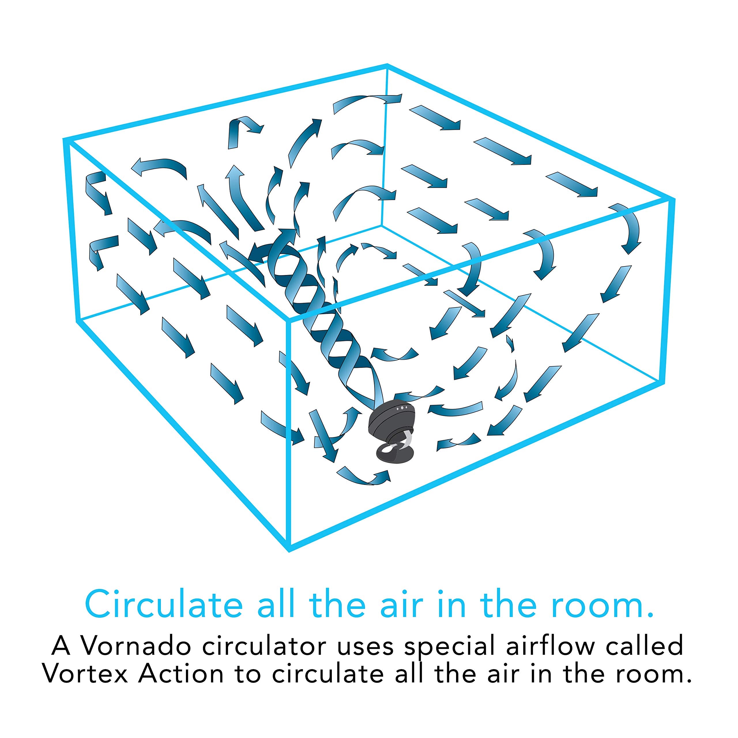 Vornado 560 fits dorm rooms and small spaces for versatile cooling.