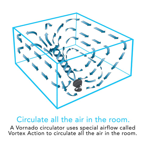 Vornado 560 fits dorm rooms and small spaces for versatile cooling.