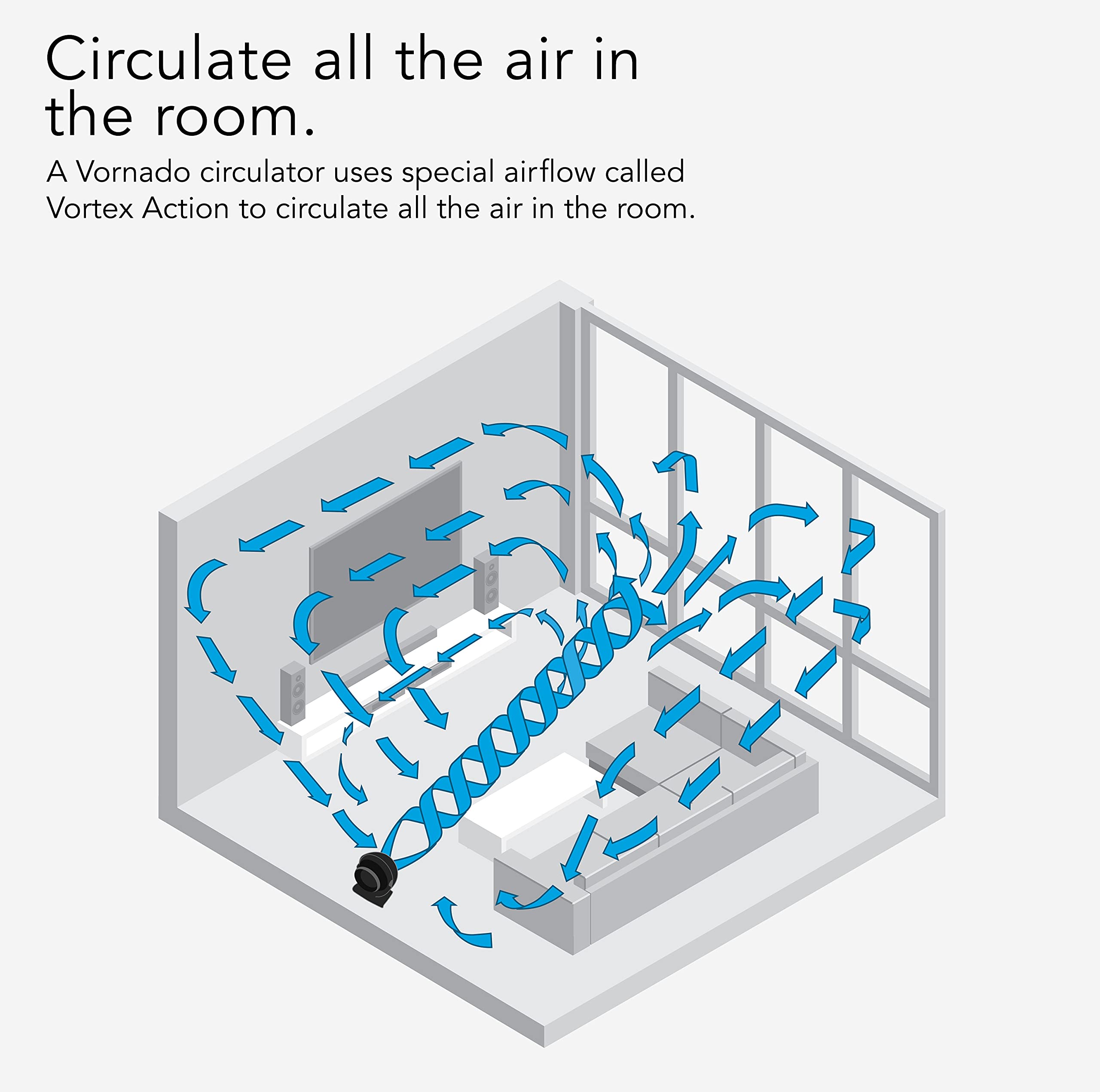 Vornado 62 deep-pitched blades optimize air movement.