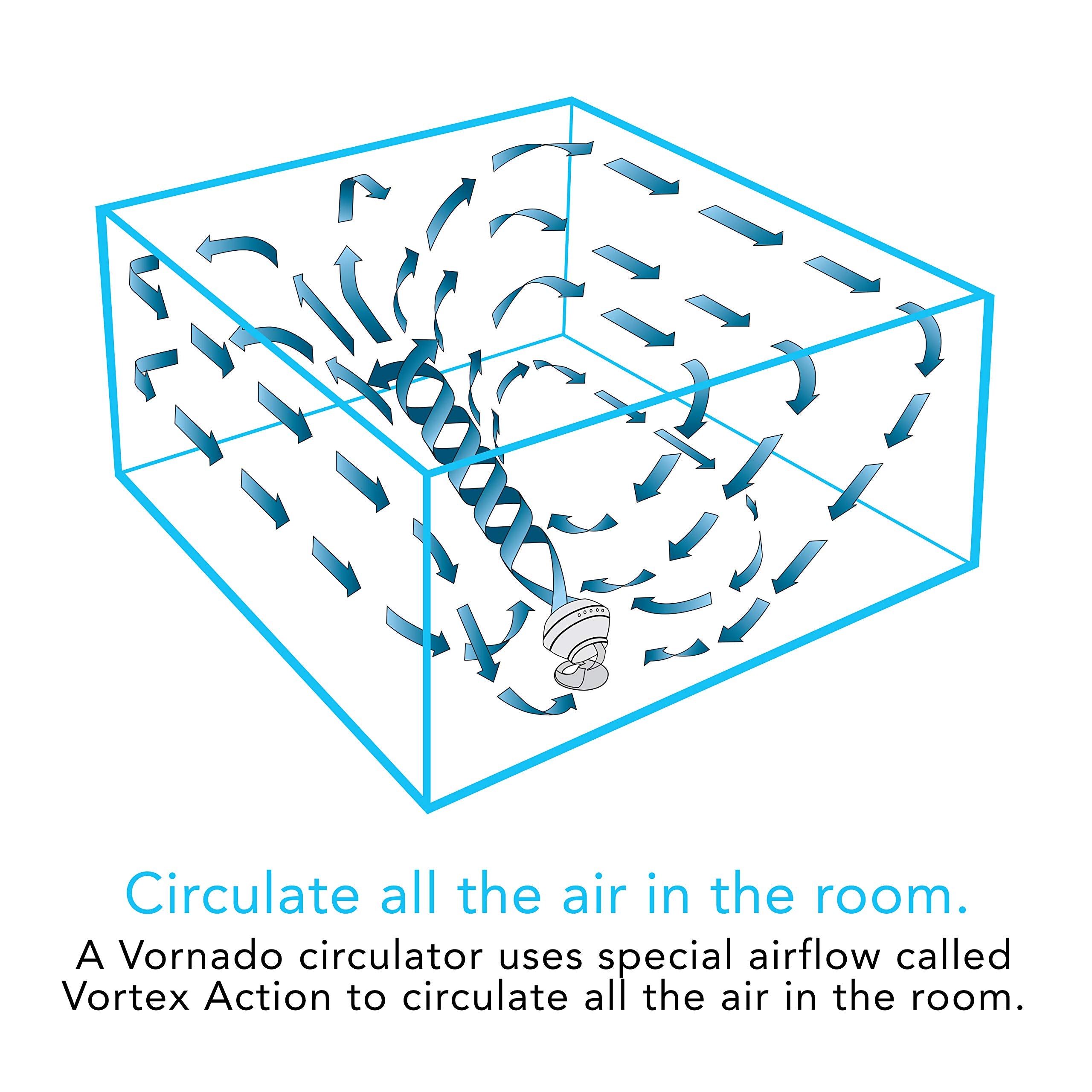 Vornado 660 white finish complements any room decor