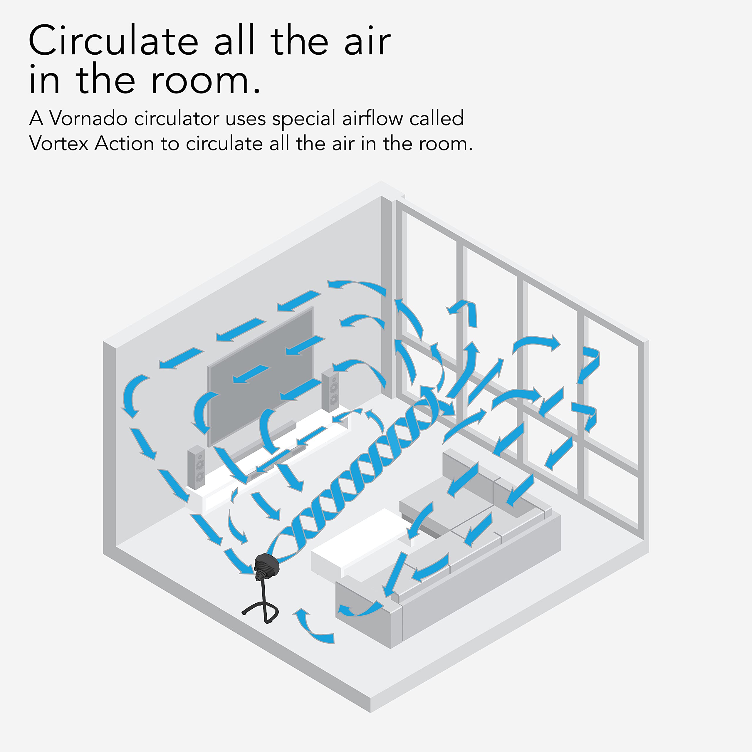 Vornado 783 removable grill enables easy cleaning and maintenance
