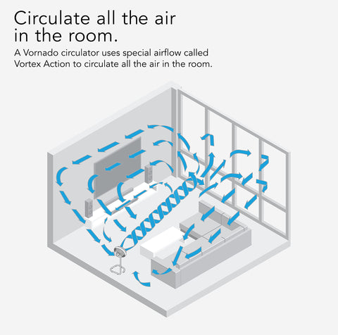 Vornado 783DC US assembly highlights sturdy construction and reliable performance.