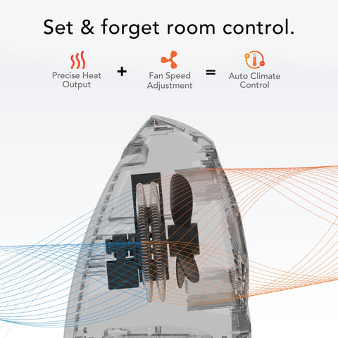 Vornado AVH10 auto climate control maintains desired temperature automatically.