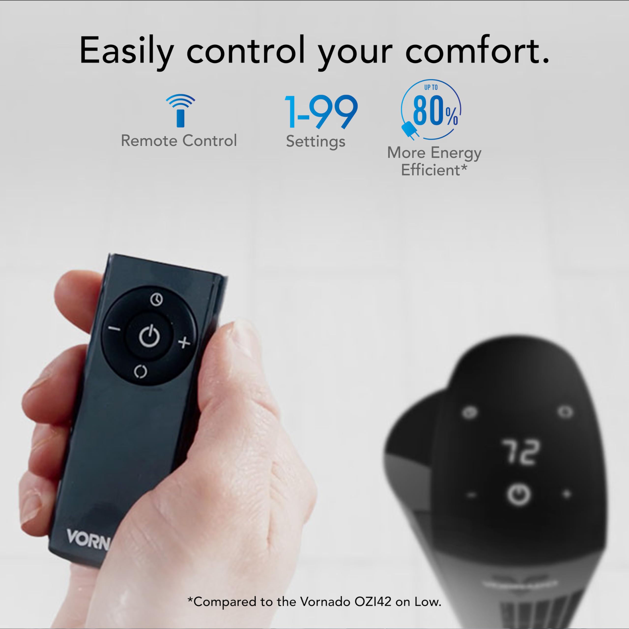 Vornado OZI42DC uses Energy Smart DC motor for efficient operation.