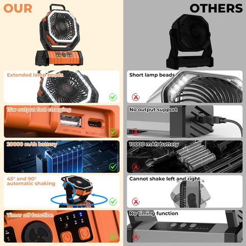 VOSFEEL camping fan showing four adjustable speeds for customizable airflow